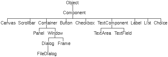 component picture