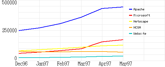total image