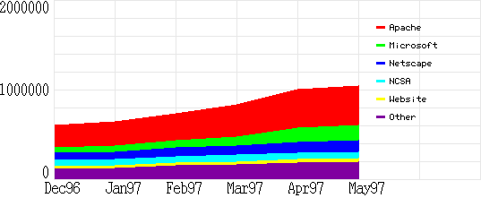 market image