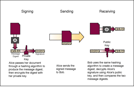 key image